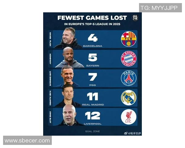 2025年全球足球球星转会排行榜前十名揭晓 谁才是转会市场上的最大赢家